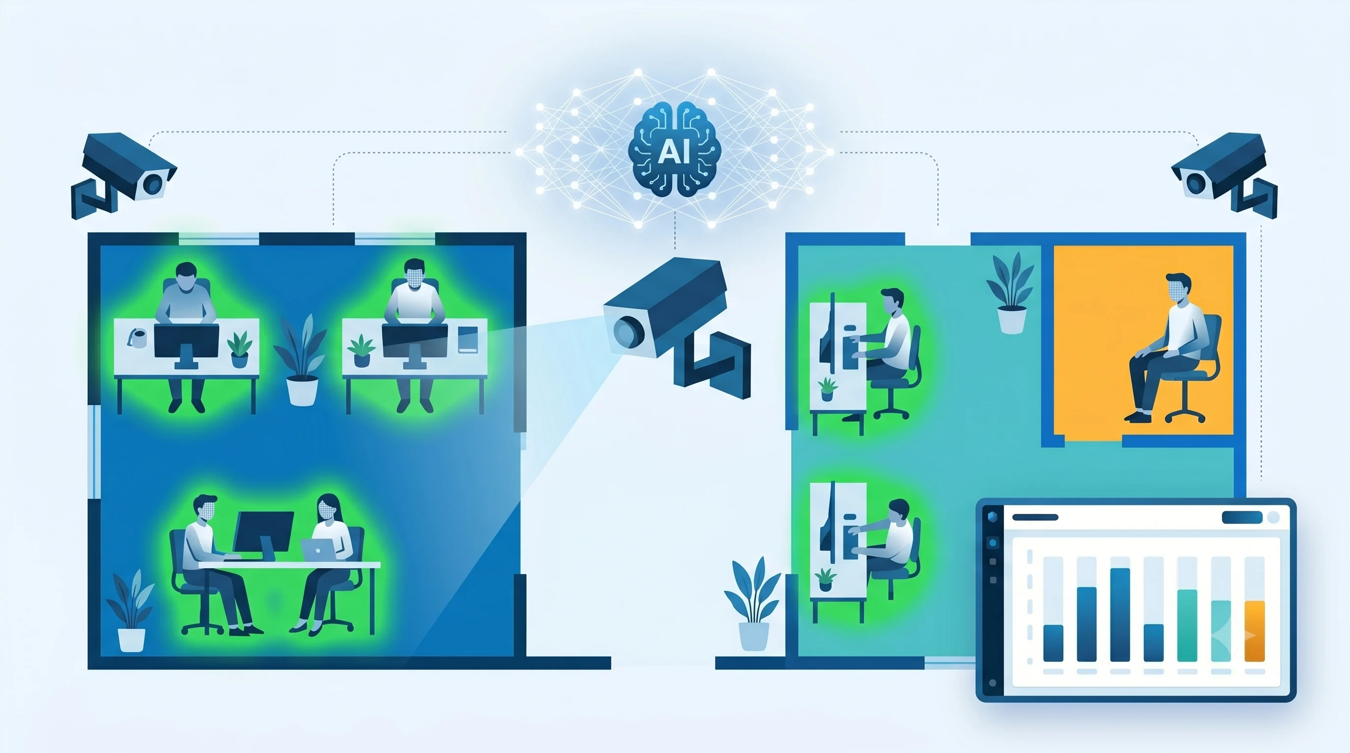 Real-time zone-based employee activity monitoring dashboard