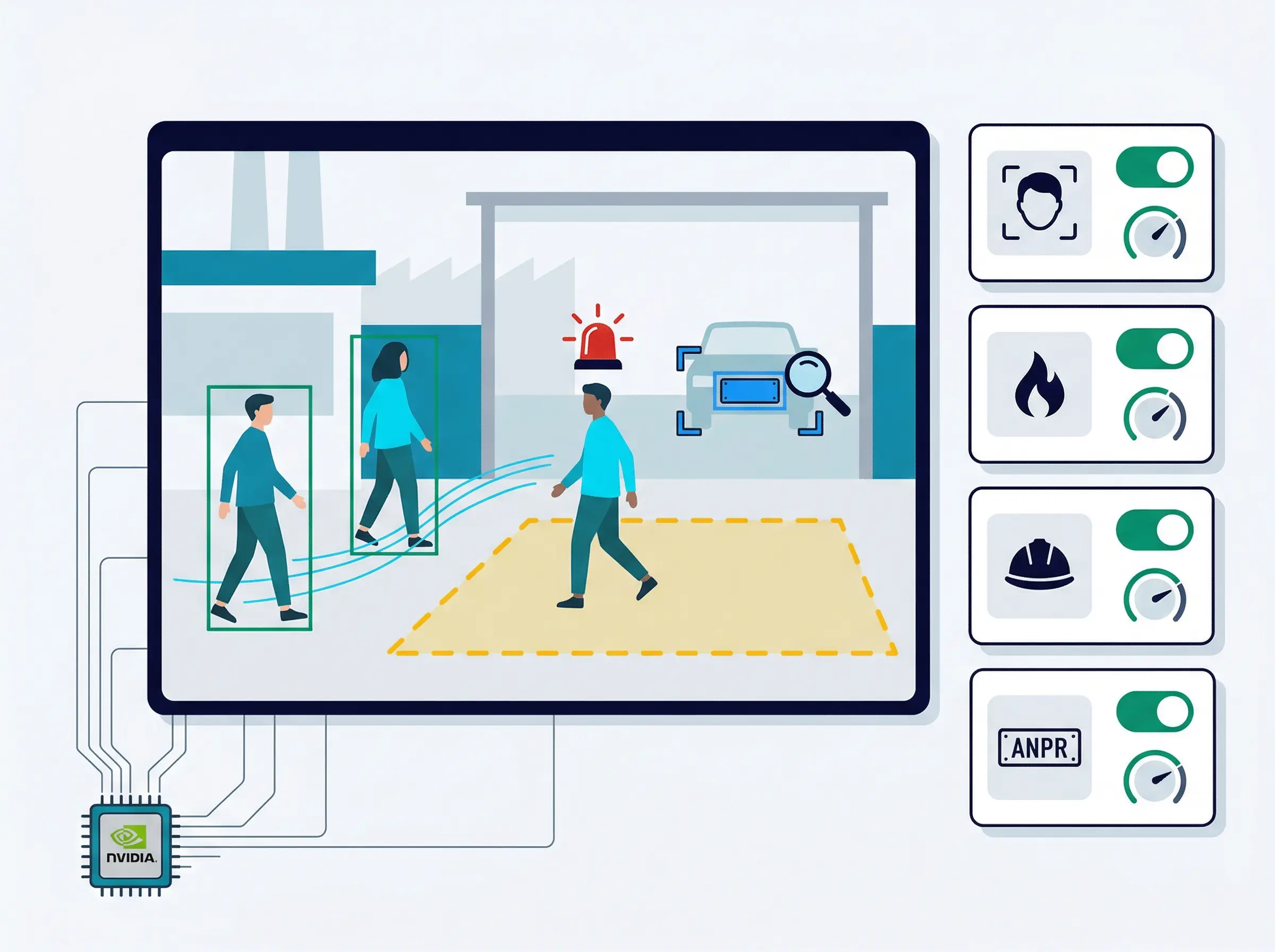 Sieora AI video analytics modules illustration