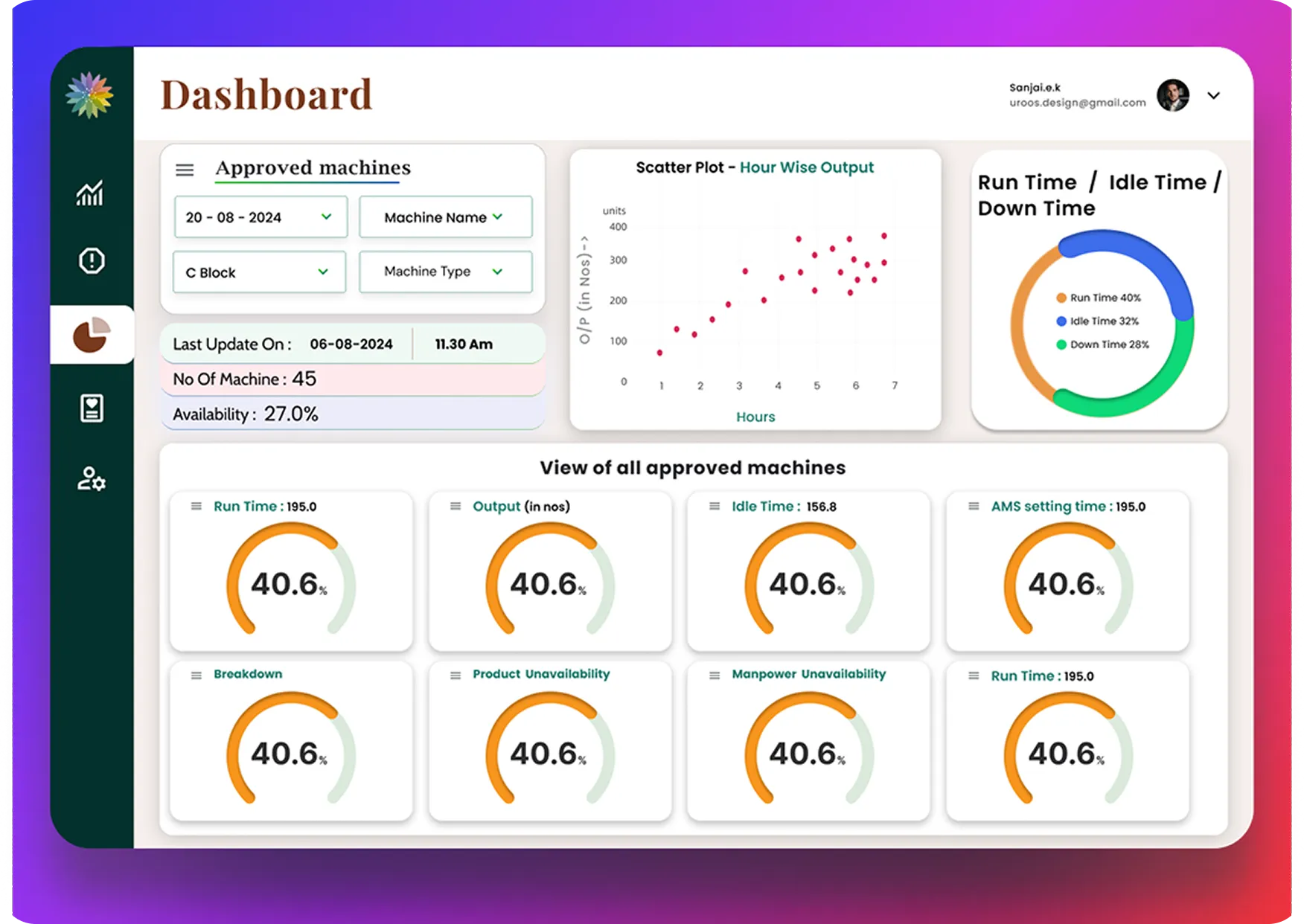 KH machine health monitoring dashboard showing live IoT sensor data from factory machines