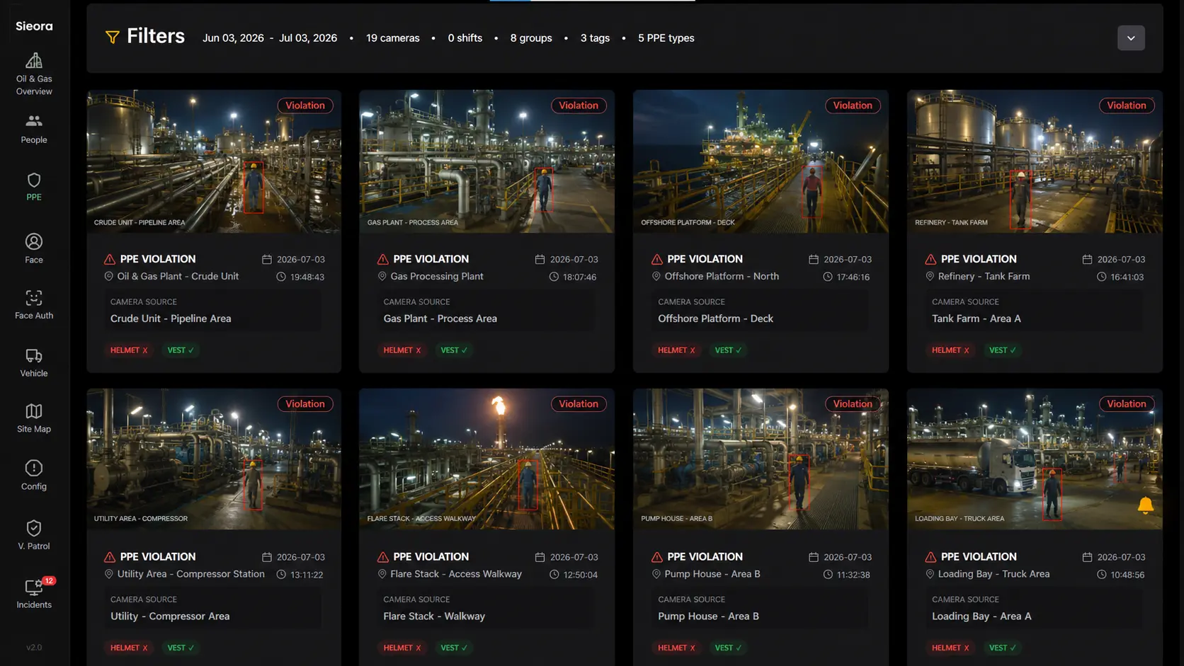 PPE detection on an oil and gas facility
