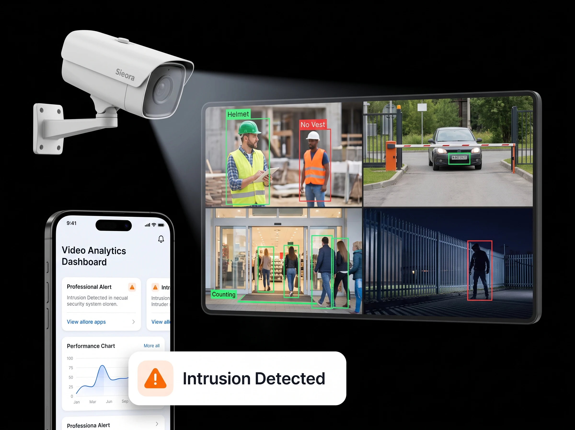 Sieora video analytics software detecting people, vehicles and safety events on a live CCTV wall