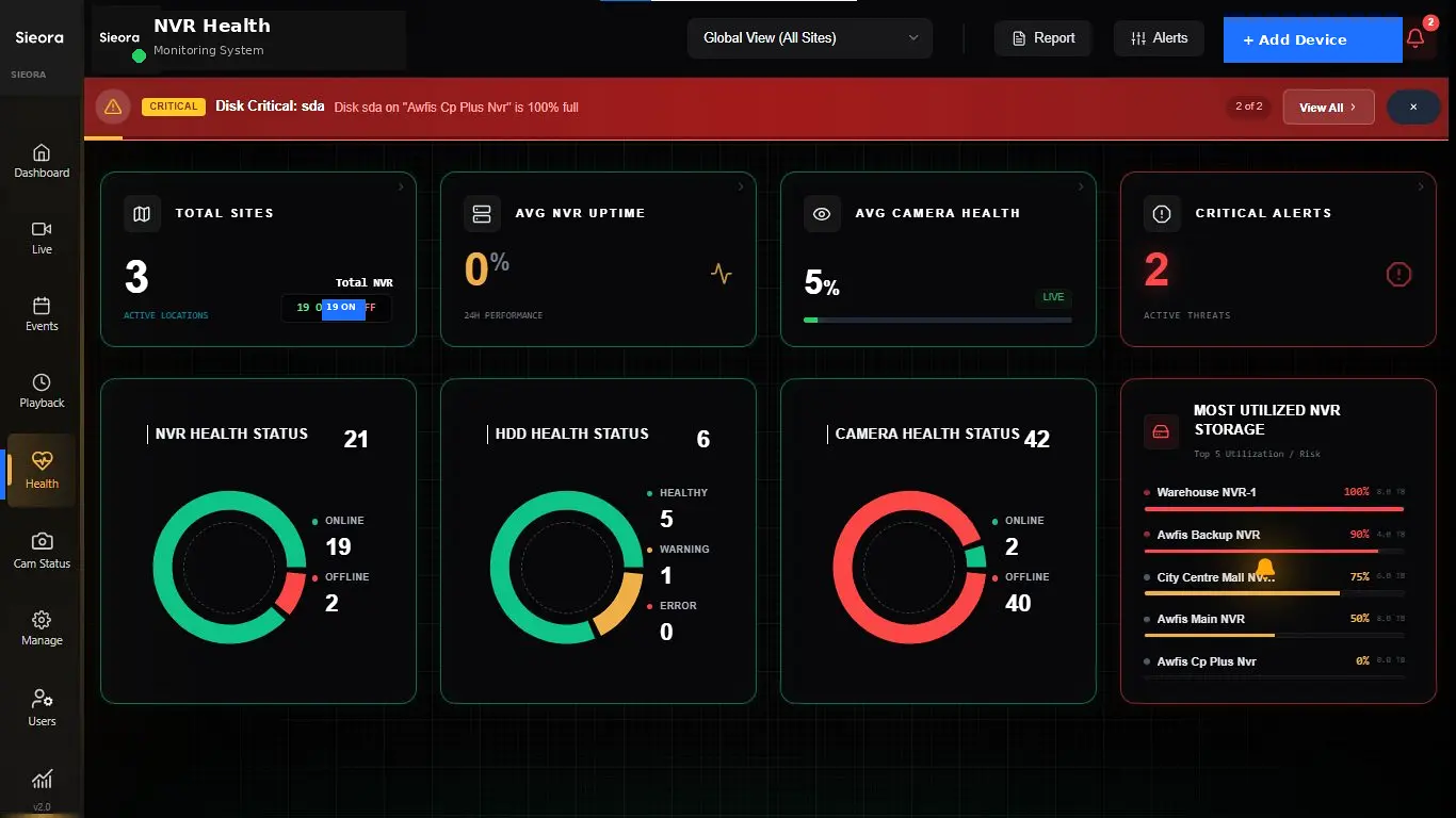 Camera health monitoring showing an offline camera and recording gap alert